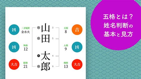 姓名判断 外格 大凶|姓名判断とは｜天格・人格・地格・外格・総格の意味 